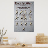 Poster de Fiore Longsword Poste (Cuisine)