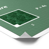 Poster de géométrie : Chiffres du plan de périmètr (Coin)