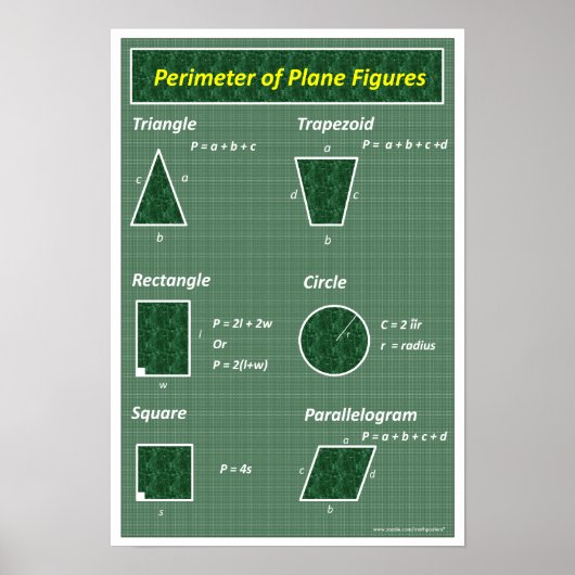 Poster de géométrie : Chiffres du plan de périmètr (Devant)