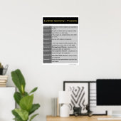 Poster de géométrie : théorèmes euclidiens 4-1 à 4 (Bureau à domicile)
