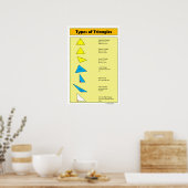 Poster de géométrie : Types de triangles (Cuisine)