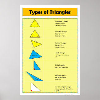 Poster de géométrie : Types de triangles