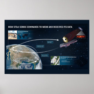Poster de James Webb Telescope Data Components
