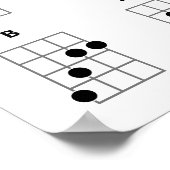 Poster de la carte d'accord Ukulele Chords Major M (Coin)