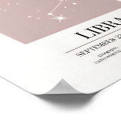 Poster de la carte d'astrologie de la Libra (Coin)