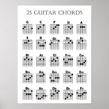 Poster de la carte de corde de guitare