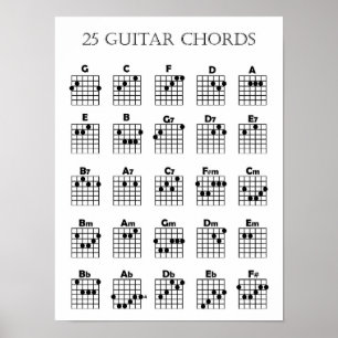 Poster de la carte de corde de guitare