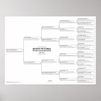 Poster de la carte de la reine Victoria Ancestry