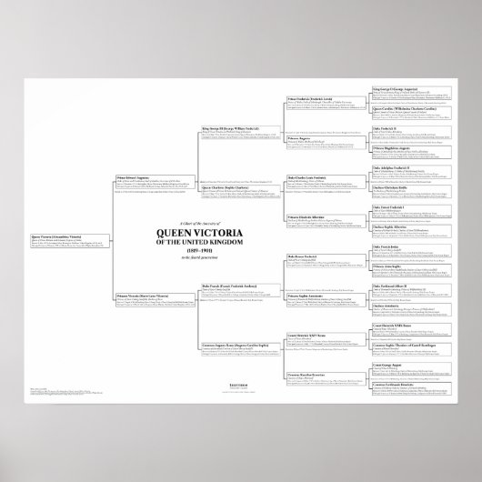 Poster de la carte de la reine Victoria Ancestry (Devant)