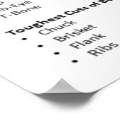 Poster de la carte des coupes de boeuf (Coin)