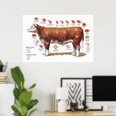 Poster de la carte des coupes de boeuf (Bureau à domicile)