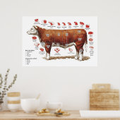 Poster de la carte des coupes de boeuf (Cuisine)