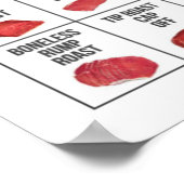 Poster de la carte des coupes de boeuf (Coin)