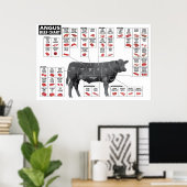 Poster de la carte des coupes de boeuf (Bureau à domicile)