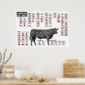 Poster de la carte des coupes de boeuf (Cuisine)