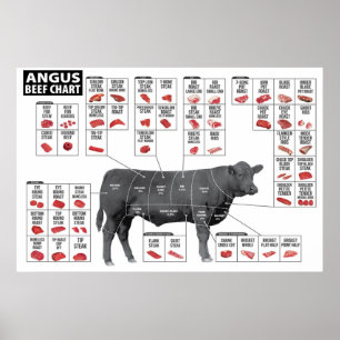 Poster de la carte des coupes de boeuf