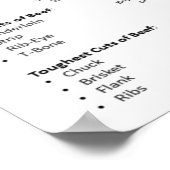 Poster de la carte des coupes de boeuf (Coin)