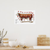 Poster de la carte des coupes de boeuf (Cuisine)