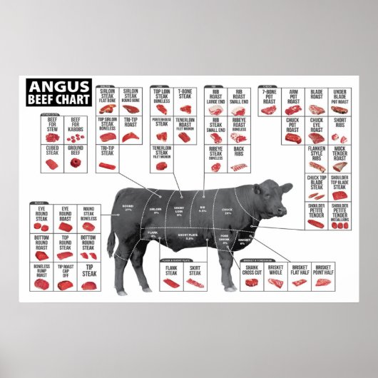 Poster de la carte des coupes de boeuf (Devant)