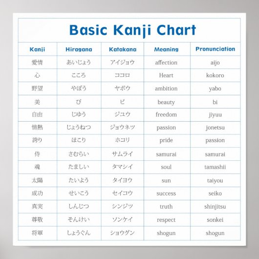 Poster de la carte Kanji de base (affection) (Devant)