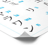 Poster de la carte Katakana (Coin)