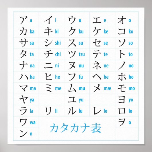 Poster de la carte Katakana (Devant)