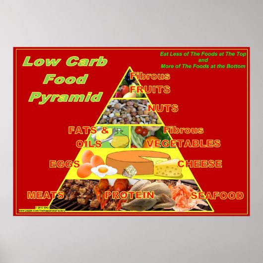 Poster de la carte murale de la pyramide alimentai (Devant)