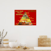 Poster de la carte murale de la pyramide alimentai (Cuisine)