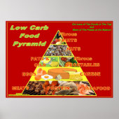 Poster de la carte murale de la pyramide alimentai (Devant)