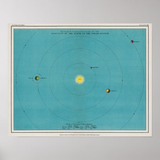 Poster de la carte planétaire vintage (Devant)
