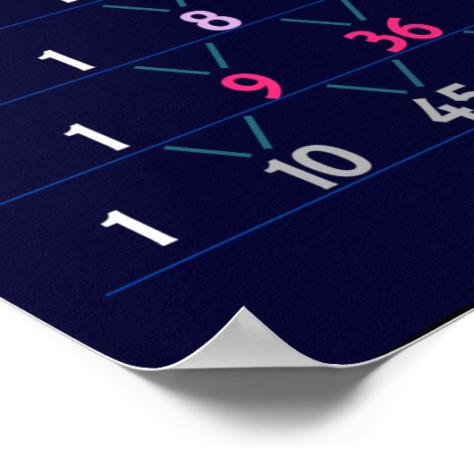 Poster de la carte triangulaire de Pascal (Coin)