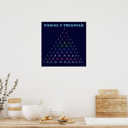 Poster de la carte triangulaire de Pascal (Cuisine)