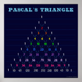 Poster de la carte triangulaire de Pascal (Devant)
