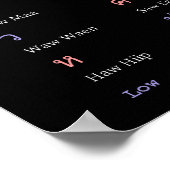 Poster de la classe Consonant Alphabet Thaï (Coin)