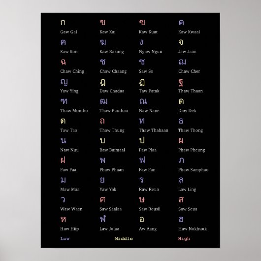 Poster de la classe Consonant Alphabet Thaï (Devant)