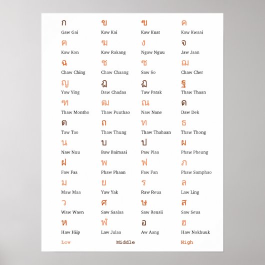 Poster de la classe Consonant Alphabet Thaï (Devant)