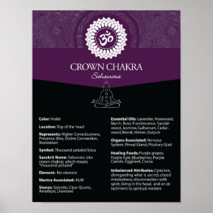 Poster de la Couronne Charka