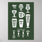 Poster de la feuille de fromage de bière vert fonc (Devant)