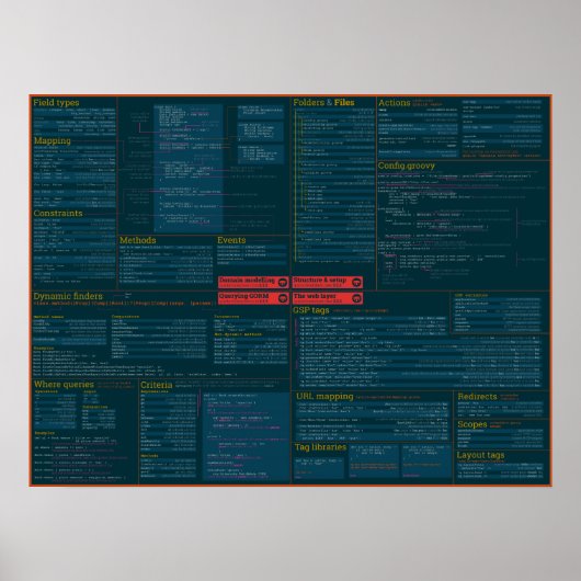 Poster de la feuille de triche Grails - thème somb (Devant)