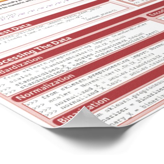 Poster de la feuille de triche Scikit-learning (Coin)