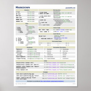 Poster de la feuille de tricot de balisage