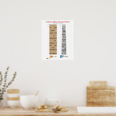 Poster de la Guitare et de la Base Guitare (Cuisine)