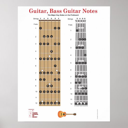 Poster de la Guitare et de la Guitare de la Base a (Devant)