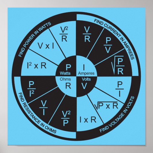 Poster de la loi d'Ohm - Bleu (Devant)