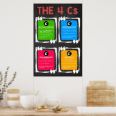 Poster de la pensée critique 4Cs (Cuisine)