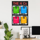 Poster de la pensée critique 4Cs (Bureau à domicile)