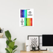 Poster De la physique à l'ingénierie C'est un monde appli (Bureau à domicile)