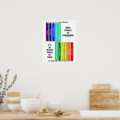 Poster De la physique à l'ingénierie C'est un monde appli (Cuisine)