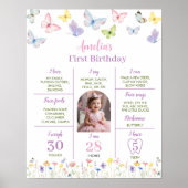 Poster de la première fête d'anniversaire de papil (Devant)