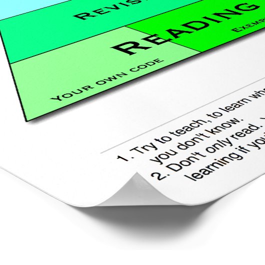 Poster de la pyramide alimentaire du programmeur (Coin)